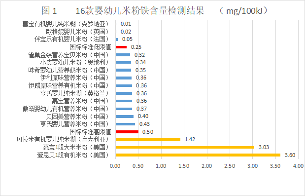 1. 铁含量.png