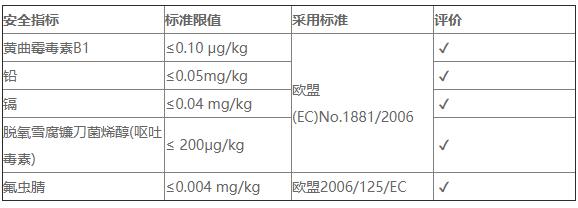 表4   16款婴幼儿米粉安全指标检测结果.jpg