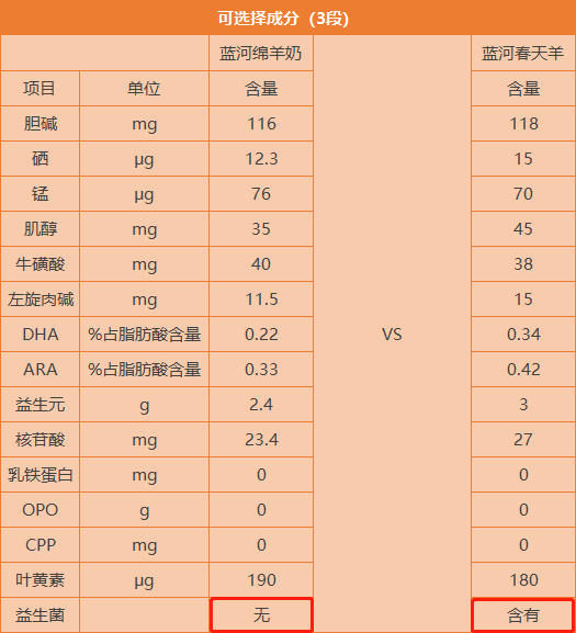 营养与配方.png