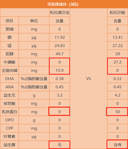 营养与配方.png