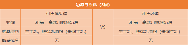 奶源与原料.png