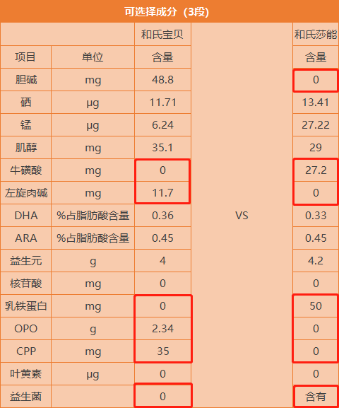 营养与配方.png