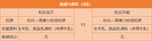 奶源与原料.png
