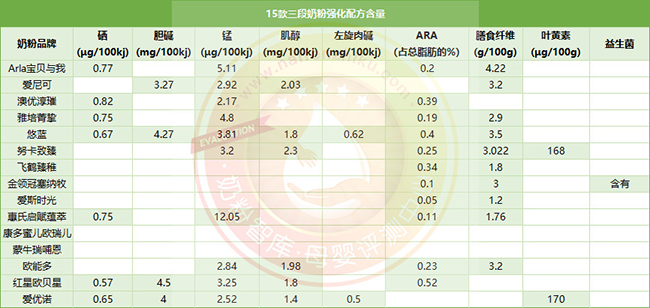 强化配方.jpg