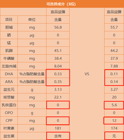 营养与配方.png