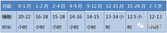 睡眠时长.png