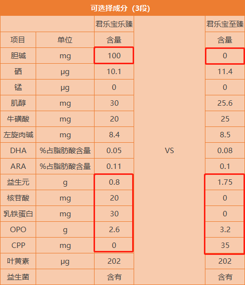 营养与配方.png