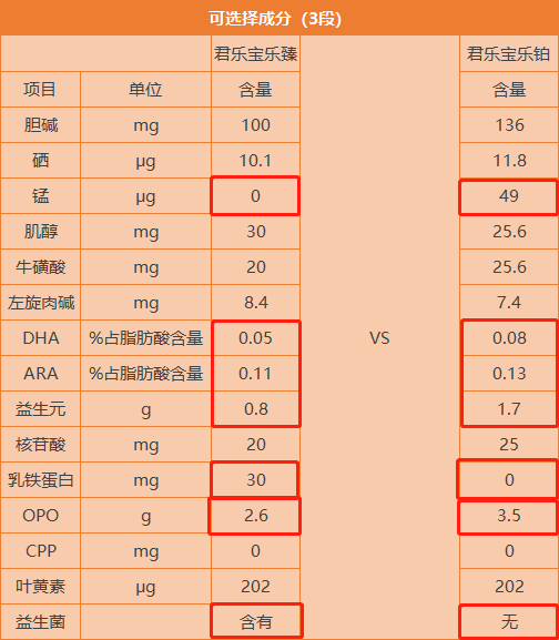 营养与配方.png