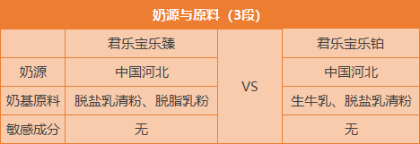 奶源与原料.png