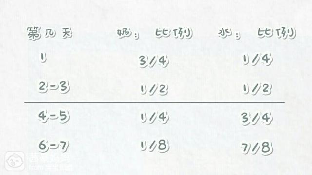 8.稀释法减少奶量.jpg