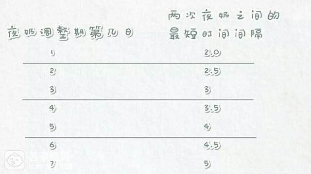 5.间隔.jpg