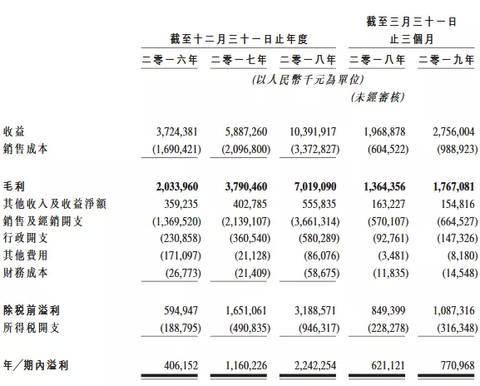 高端奶粉带动业绩增长.png