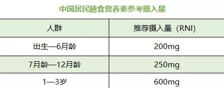 中国居民膳食指南2016