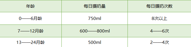 中国居民膳食指南2016