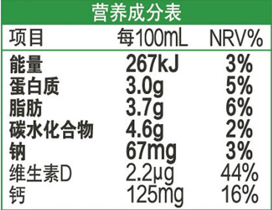 营养素成分表