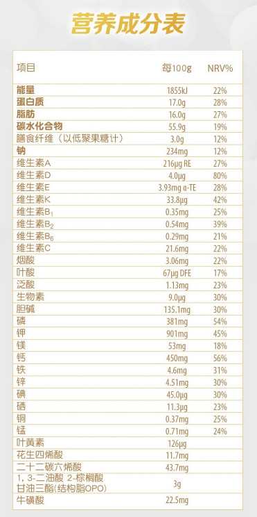 营养素成分表