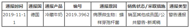 德国一款冷藏牛奶检测出蜡样芽胞杆菌被通报