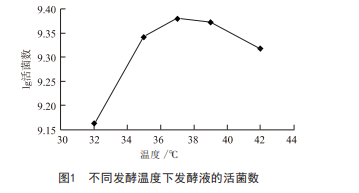 奶粉冲调温度