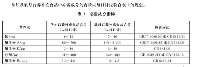 图片信息来源于我国国标GB-31601-2015