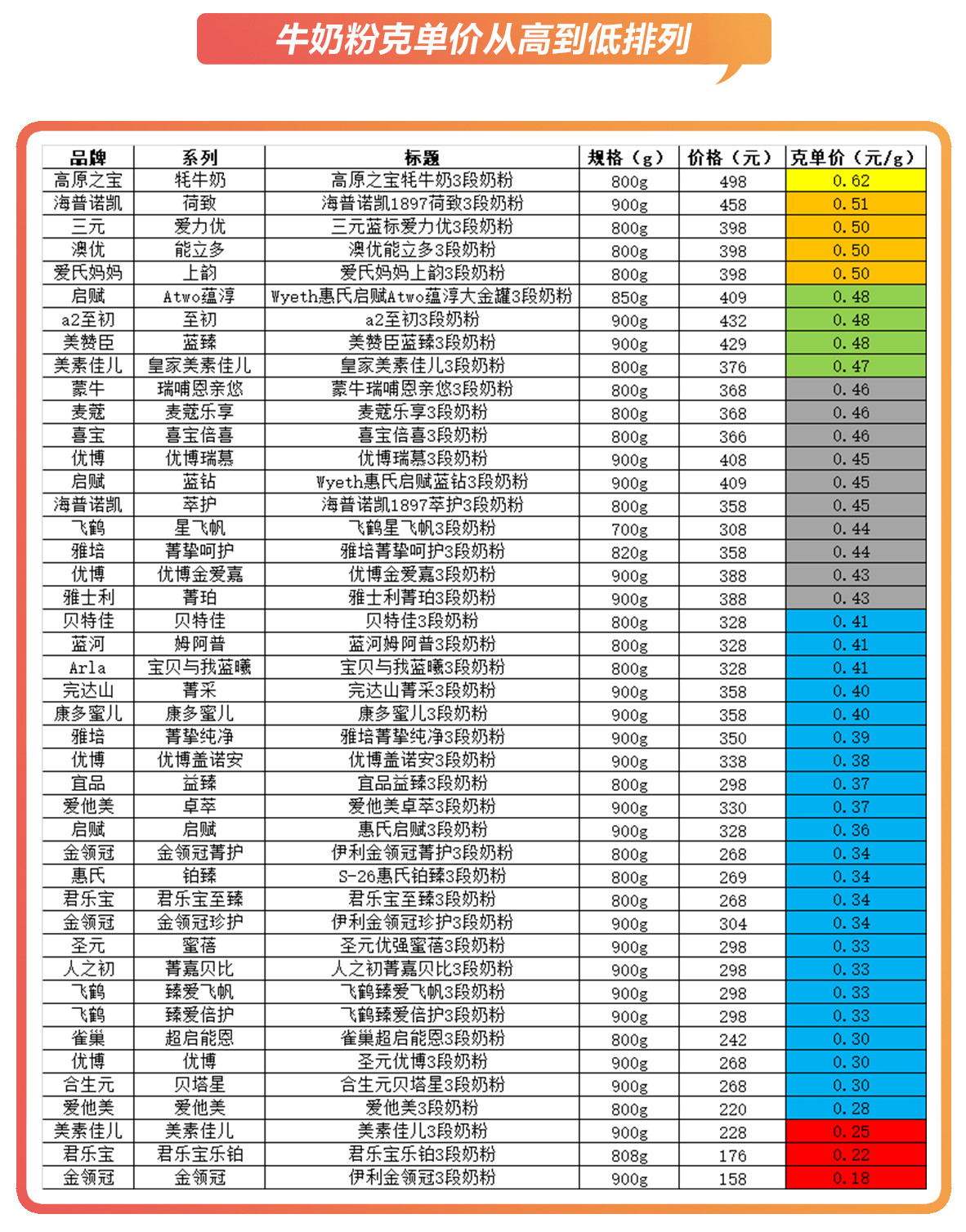 数据来源奶粉智库网及京东、天猫等官方建议零售价