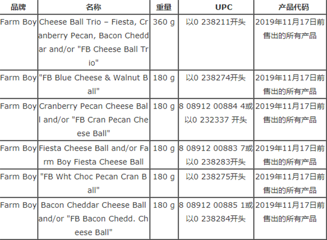 加拿大召回多款疑遭李斯特菌污染奶酪球产品 