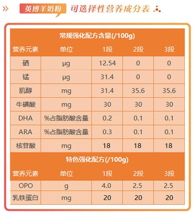 英博羊奶粉配方怎么样营养吸收好不好价格值不值得买