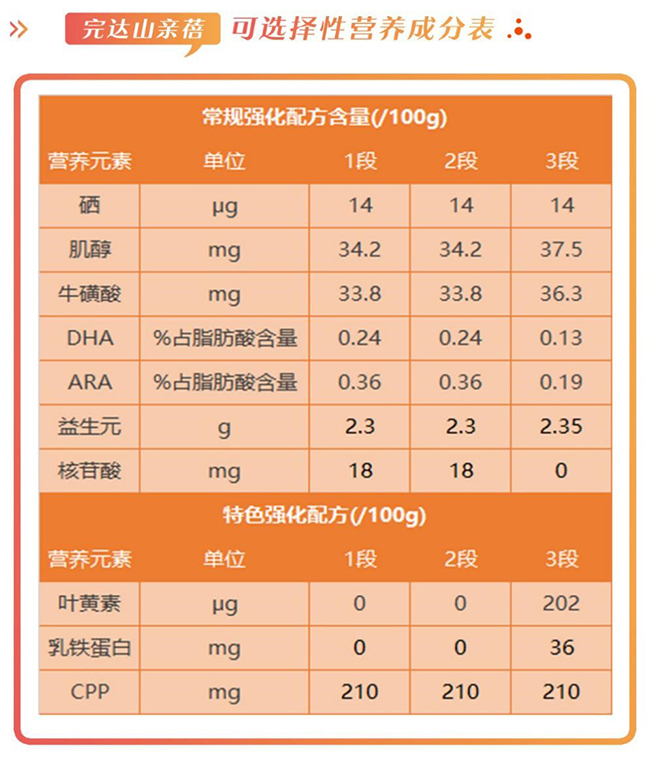 完达山亲蓓悦奶粉配方怎么样营养吸收好不好价格值不值得买