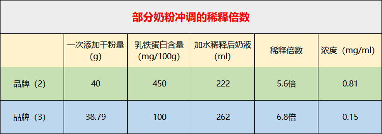 乳铁蛋白