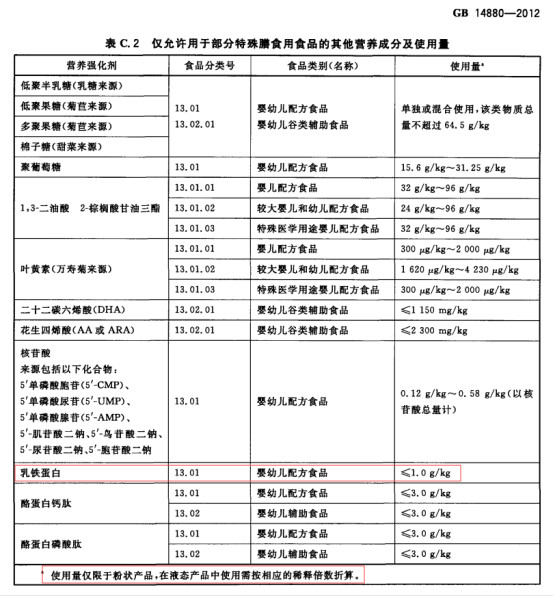 乳铁蛋白国标