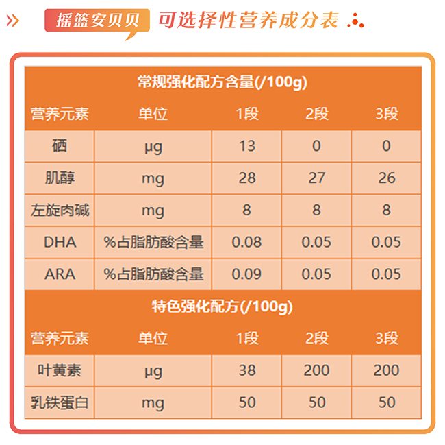 摇篮安贝贝奶粉配方怎么样营养吸收好不好价格值不值得买