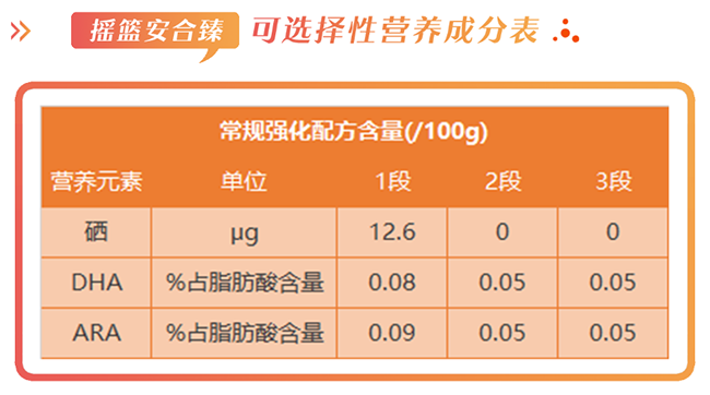 摇篮安合臻奶粉配方怎么样营养吸收好不好价格值不值得买