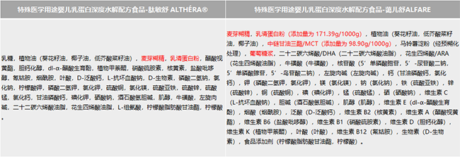 产品的配料说明 