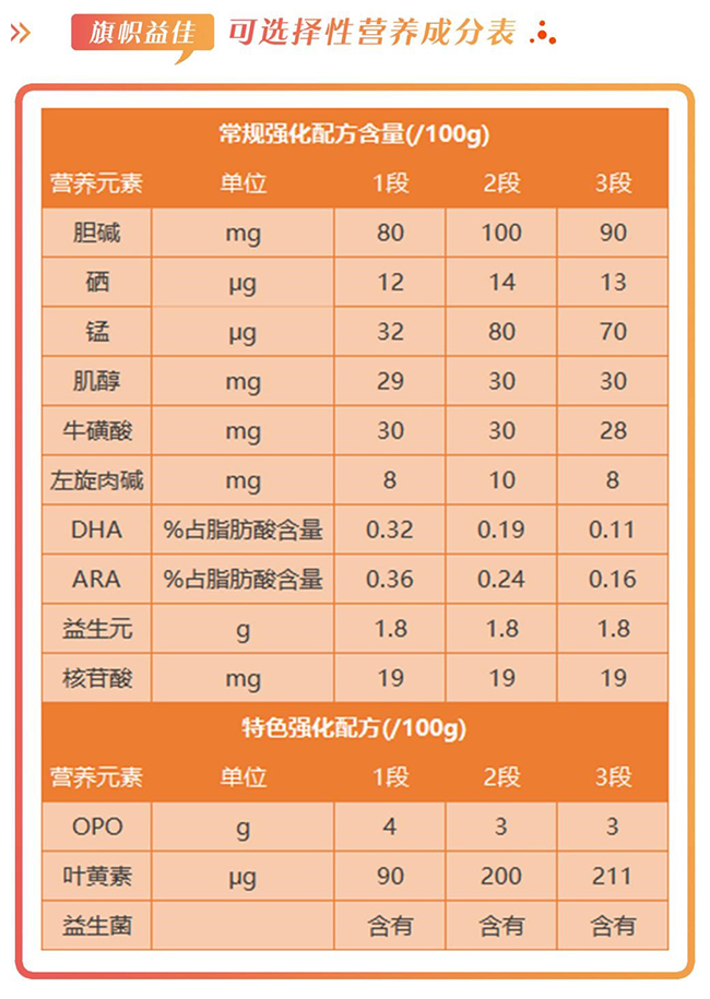 旗帜益佳奶粉配方怎么样营养吸收好不好价格值不值得买
