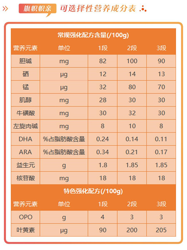 旗帜帜亲奶粉营养与配方