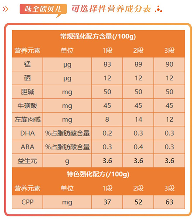 味全奶粉味全奶粉是国产还是进口的