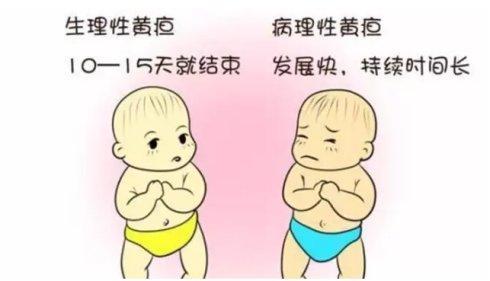 嗜睡,不肯吃奶,烦躁,甚至出现抽搐等症状就是病理性黄疸,一定要去医院