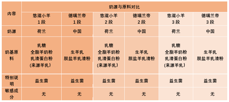 卡洛塔妮羊奶粉_羊奶卡洛塔妮怎么样_卡洛塔尼羊奶粉