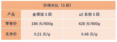 批发价和进价的区别