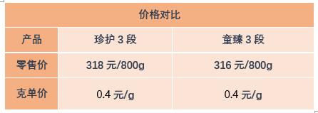 进价和批发价的区别