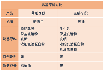 雅士利菁珀与君乐宝至臻价格相差大,哪个更营养·奶粉智库·专业为你