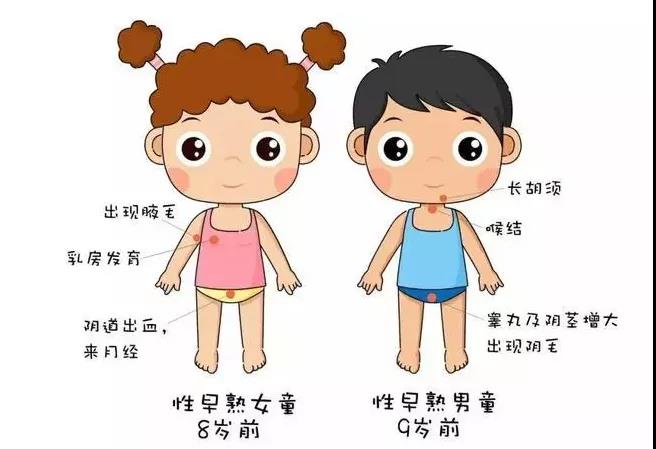 宝宝性早熟发病率显著上升?警惕这4大元凶·奶粉智库·专业为你解读