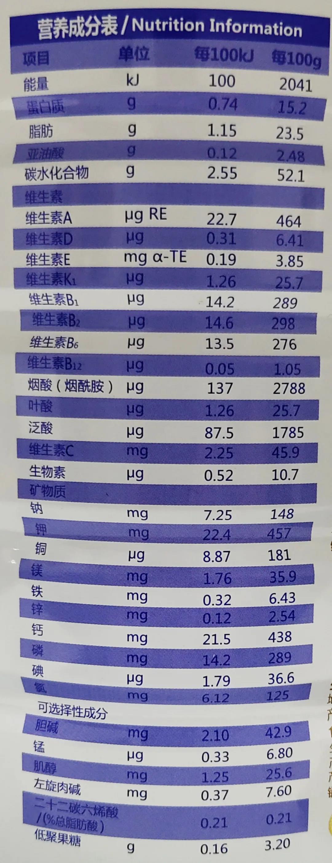 蓓康僖启铂成分表图片