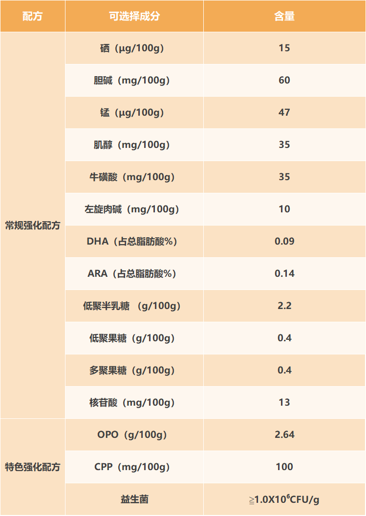 鸣翠奶粉成分表图片